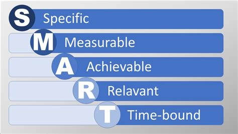 examples of smart goals for nonprofits|Set SMART Goals for Your Nonprofit Organization.